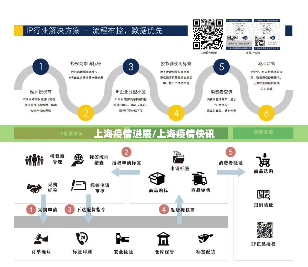 上海疫情进展/上海疫情快讯