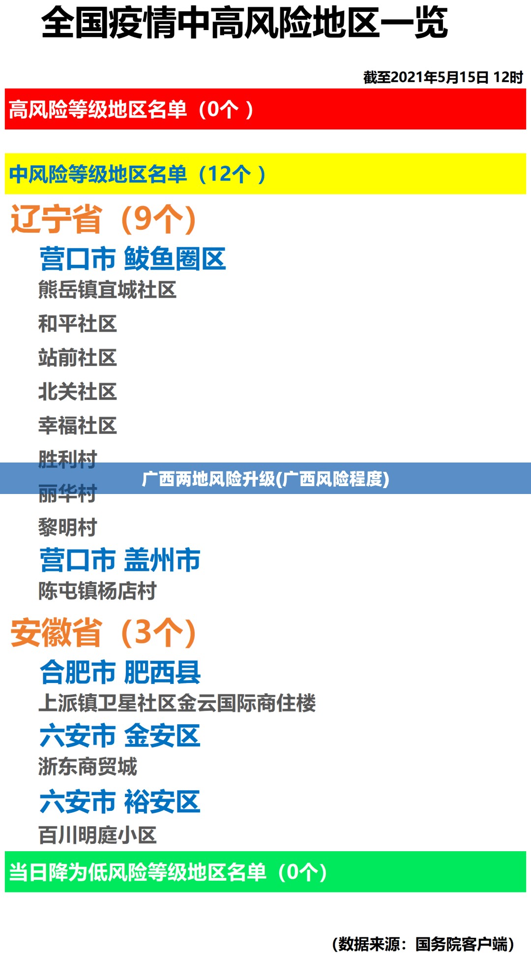 广西两地风险升级(广西风险程度)