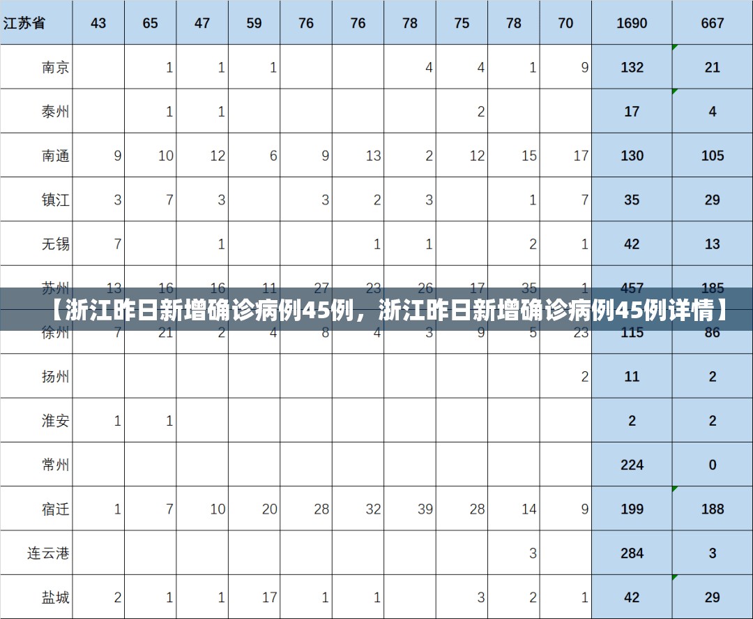 【浙江昨日新增确诊病例45例，浙江昨日新增确诊病例45例详情】
