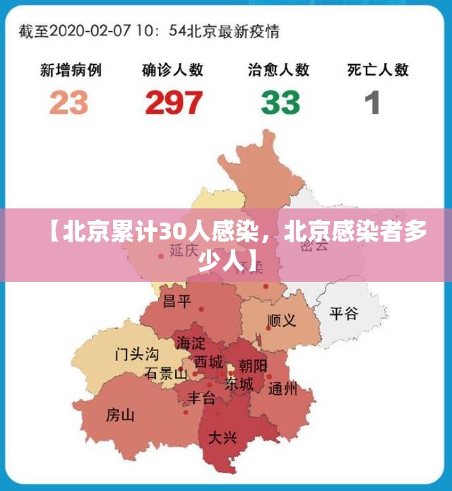 【北京累计30人感染，北京感染者多少人】