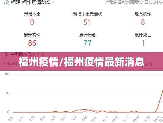 福州疫情/福州疫情最新消息