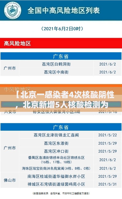 【北京一感染者4次核酸阴性，北京新增5人核酸检测为阳性,均为确诊病例密接者】