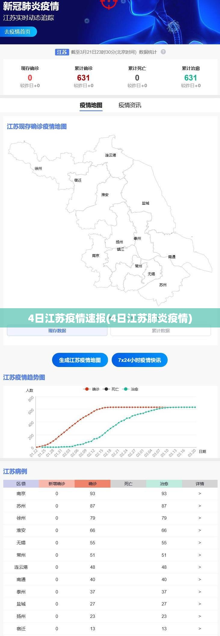 4日江苏疫情速报(4日江苏肺炎疫情)
