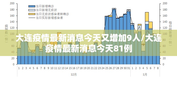 大连疫情最新消息今天又增加9人/大连疫情最新消息今天81例