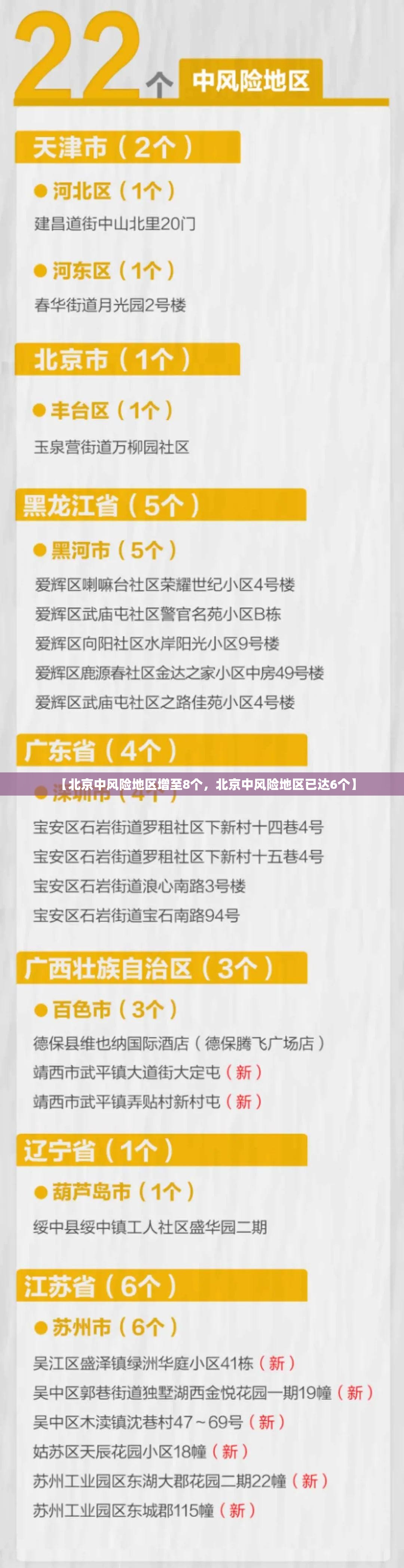 【北京中风险地区增至8个，北京中风险地区已达6个】