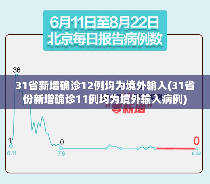 31省新增确诊12例均为境外输入(31省份新增确诊11例均为境外输入病例)