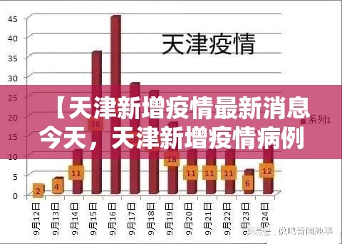 【天津新增疫情最新消息今天，天津新增疫情病例详情】
