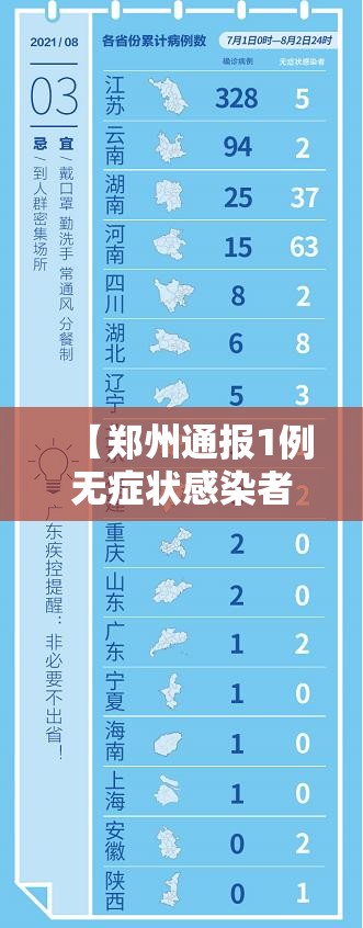 【郑州通报1例无症状感染者,郑州通报1例无症状感染者轨迹】 【郑州通报1例无症状感染者,郑州通报1例无症状感染者轨迹】