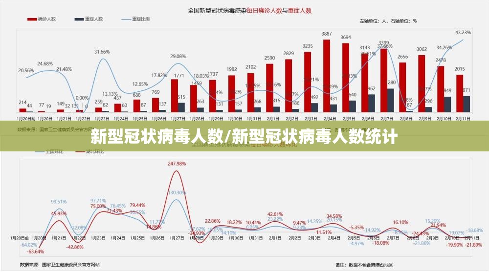 新型冠状病毒人数/新型冠状病毒人数统计 新型冠状病毒人数/新型冠状病毒人数统计
