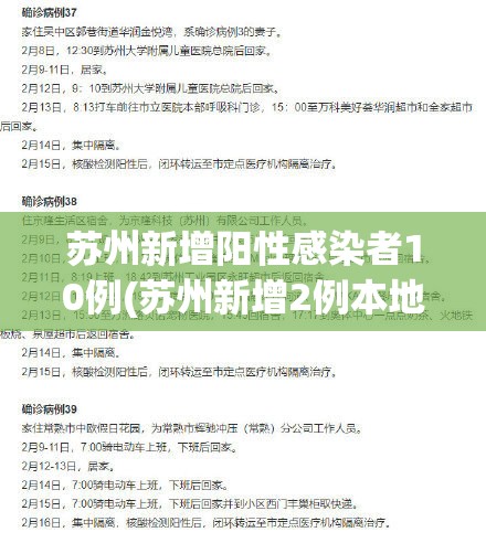 苏州新增阳性感染者10例(苏州新增2例本地确诊)