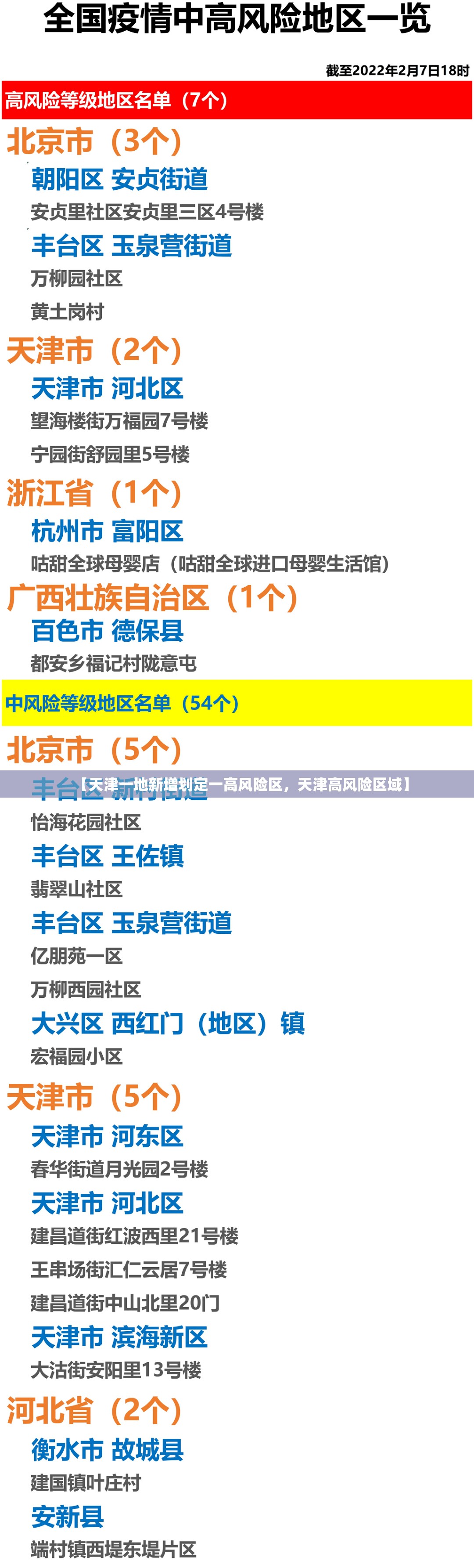 【天津一地新增划定一高风险区,天津高风险区域】 【天津一地新增划定一高风险区,天津高风险区域】