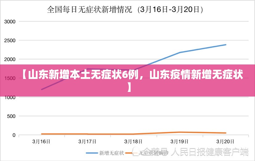 【山东新增本土无症状6例,山东疫情新增无症状】 【山东新增本土无症状6例,山东疫情新增无症状】
