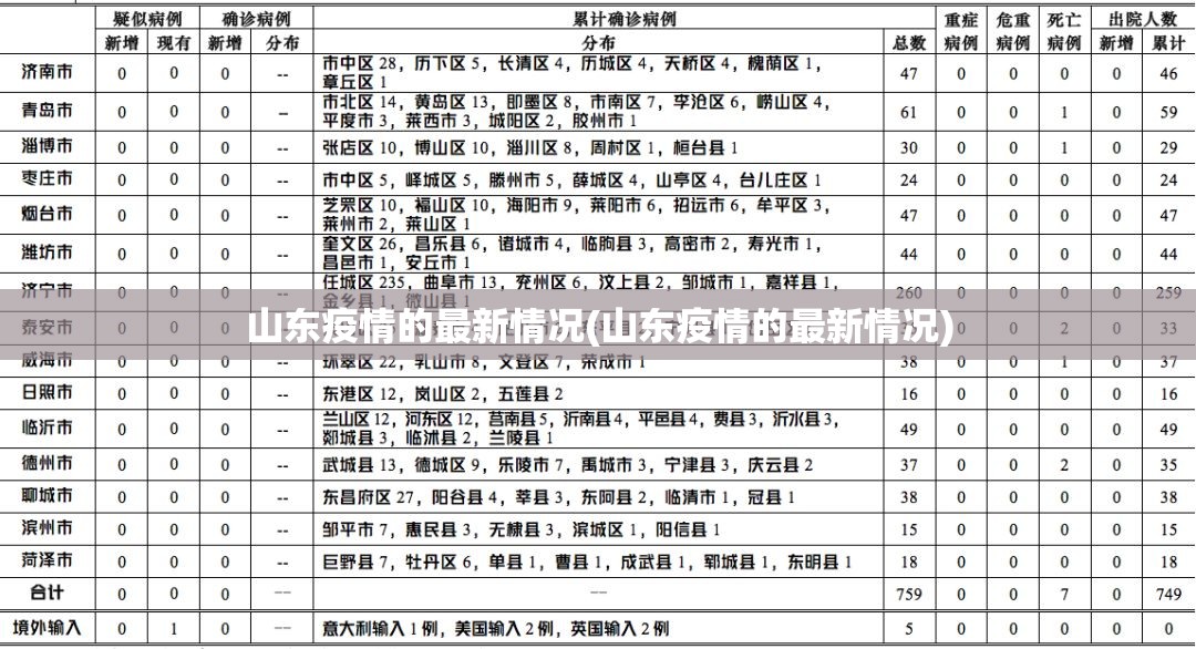 山东疫情的最新情况(山东疫情的最新情况)
