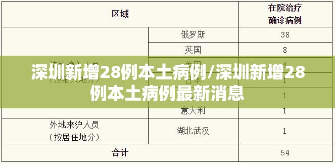 深圳新增28例本土病例/深圳新增28例本土病例最新消息 深圳新增28例本土病例/深圳新增28例本土病例最新消息