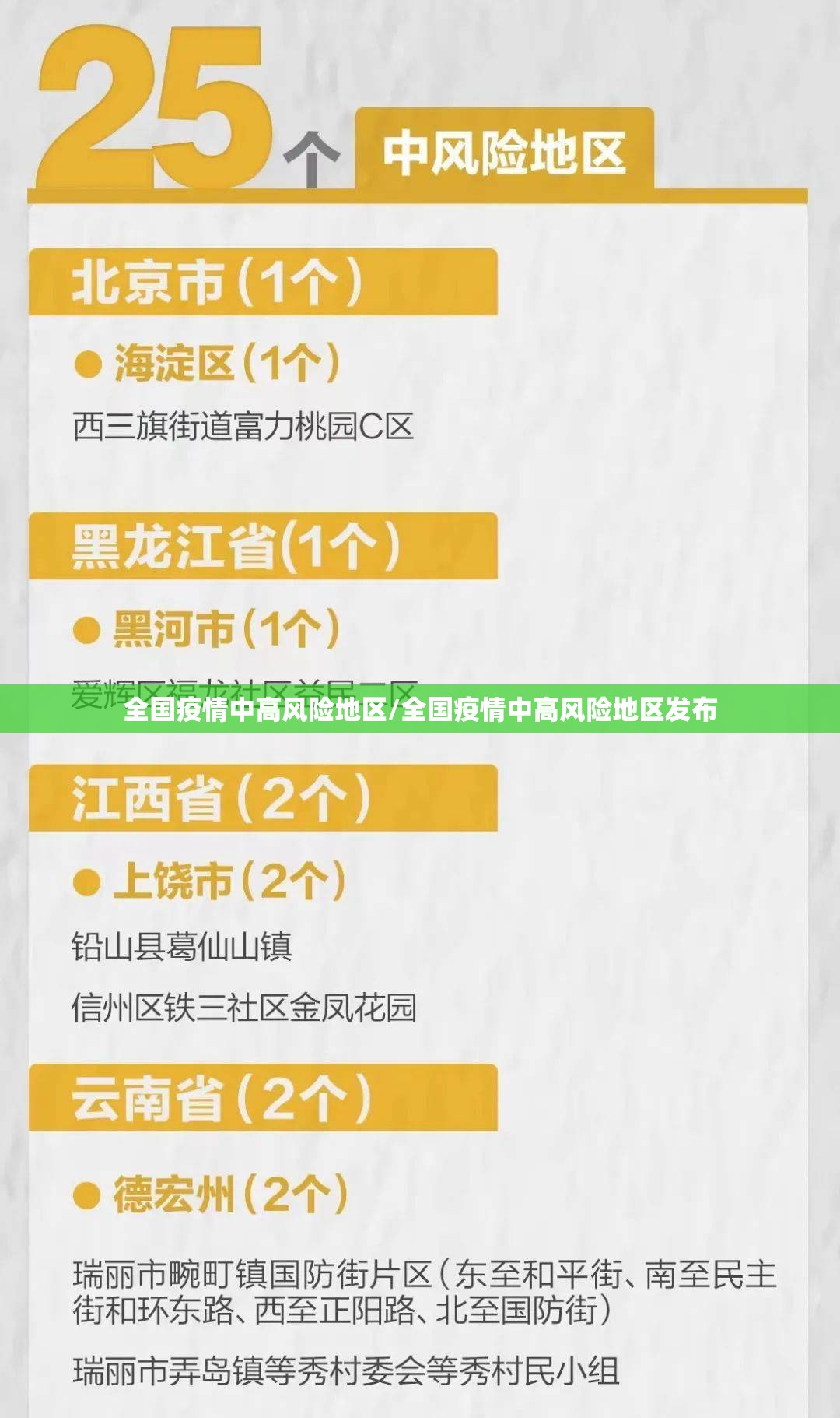 全国疫情中高风险地区/全国疫情中高风险地区发布