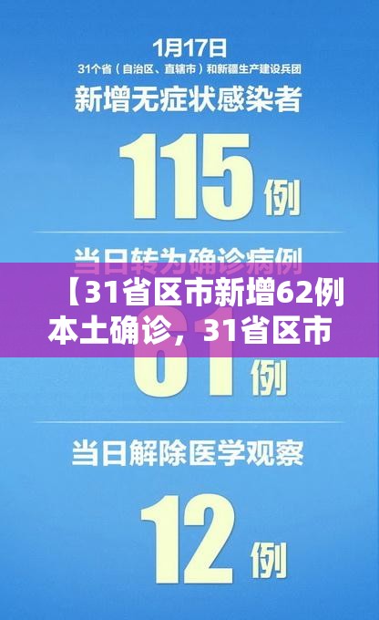 【31省区市新增62例本土确诊，31省区市新增本土确诊病例47例】