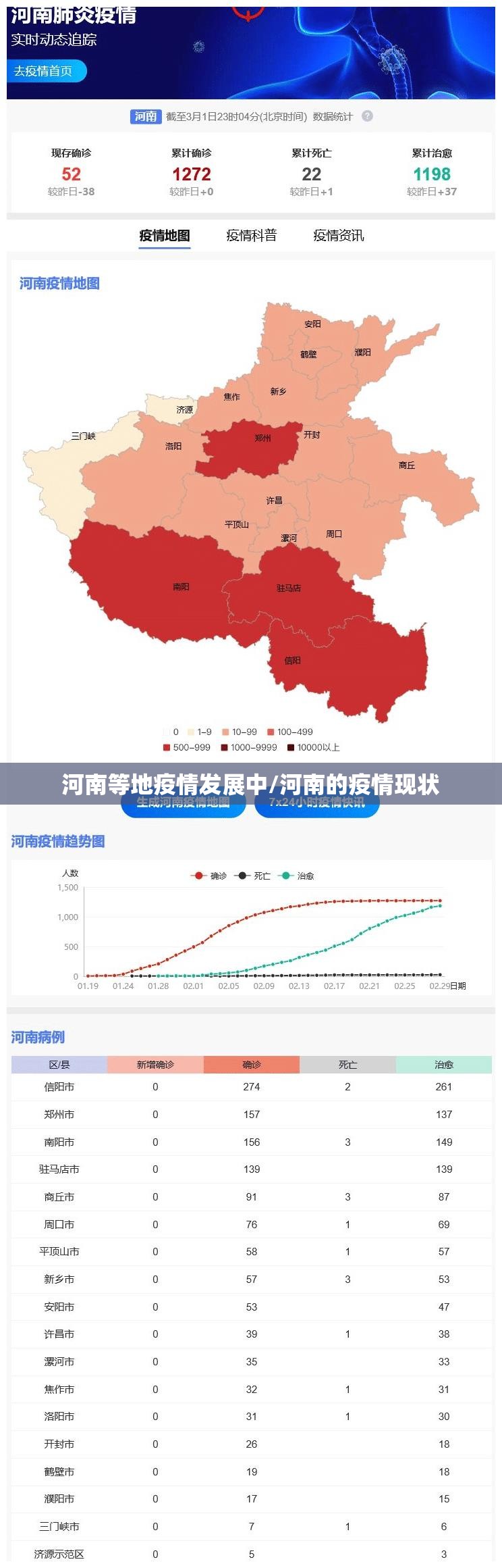 河南等地疫情发展中/河南的疫情现状