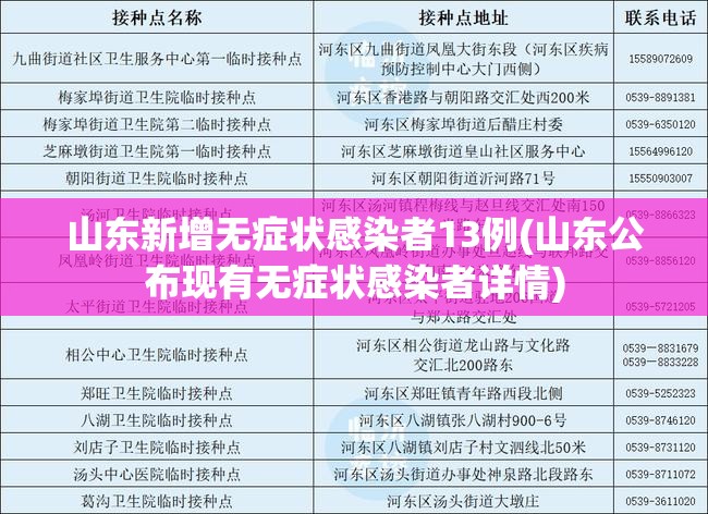 山东新增无症状感染者13例(山东公布现有无症状感染者详情)