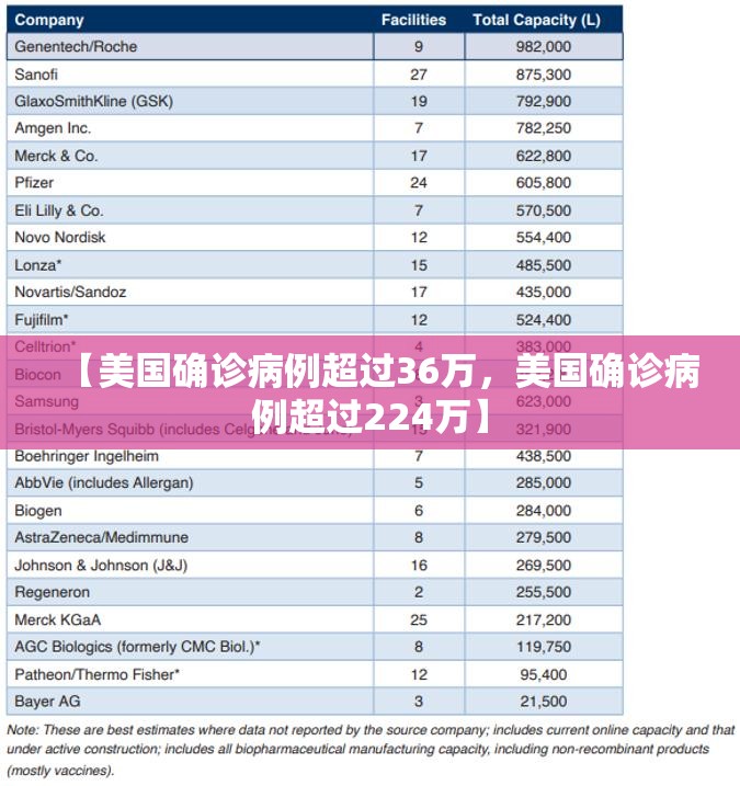 【美国确诊病例超过36万，美国确诊病例超过224万】