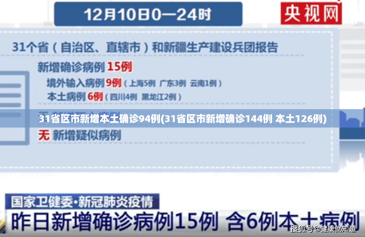 31省区市新增本土确诊94例(31省区市新增确诊144例 本土126例) 31省区市新增本土确诊94例(31省区市新增确诊144例 本土126例)
