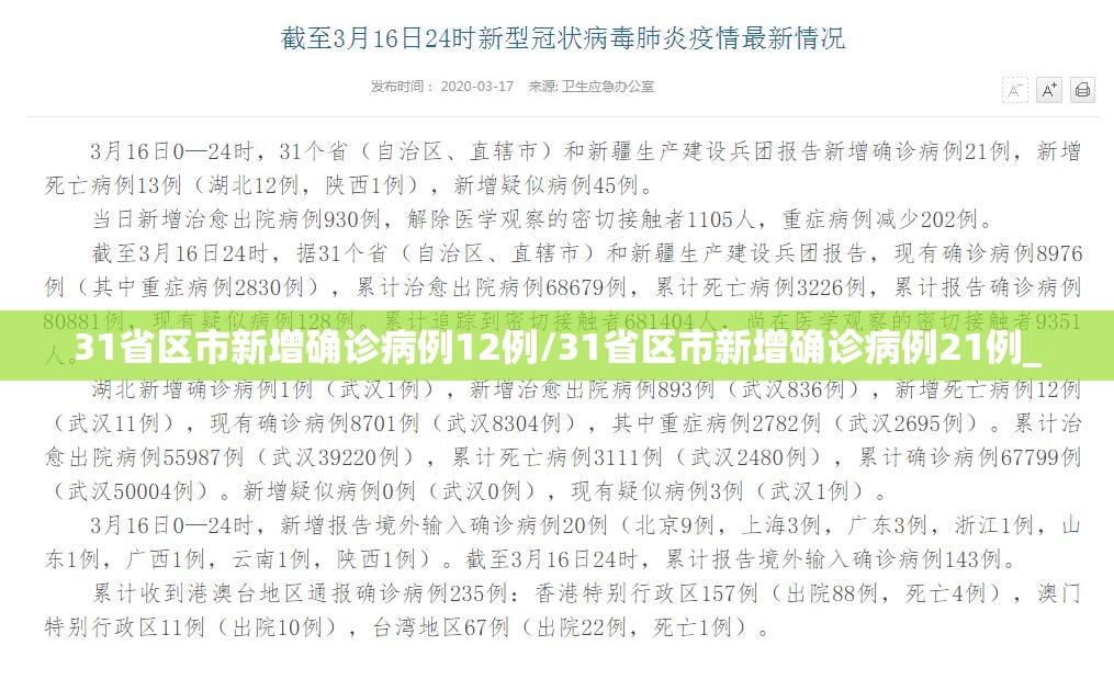 31省区市新增确诊病例12例/31省区市新增确诊病例21例_ 31省区市新增确诊病例12例/31省区市新增确诊病例21例_