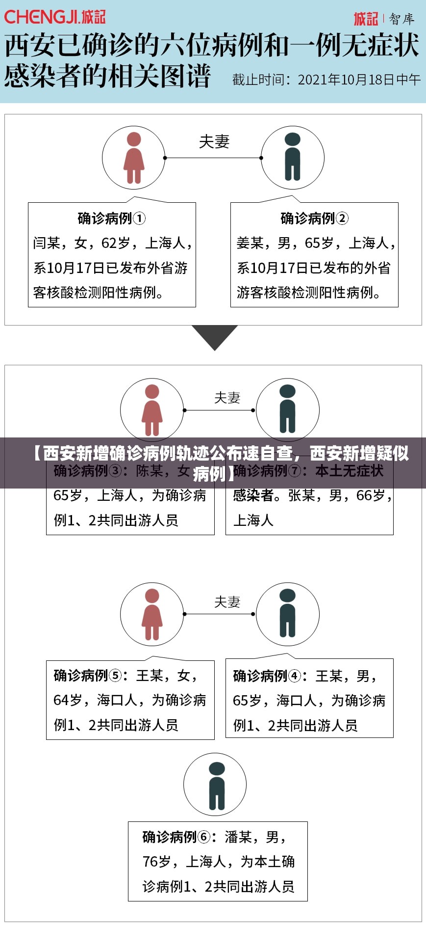 【西安新增确诊病例轨迹公布速自查,西安新增疑似病例】 【西安新增确诊病例轨迹公布速自查,西安新增疑似病例】