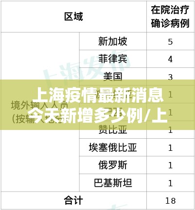 上海疫情最新消息今天新增多少例/上海疫情最新增病例情况 上海疫情最新消息今天新增多少例/上海疫情最新增病例情况