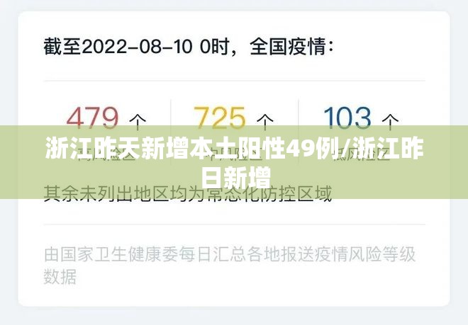 浙江昨天新增本土阳性49例/浙江昨日新增