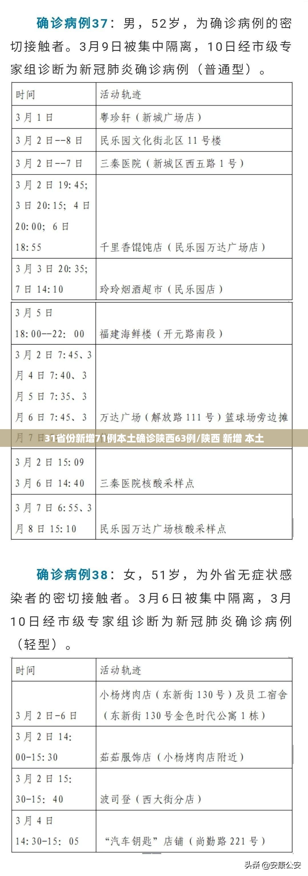 31省份新增71例本土确诊陕西63例/陕西 新增 本土