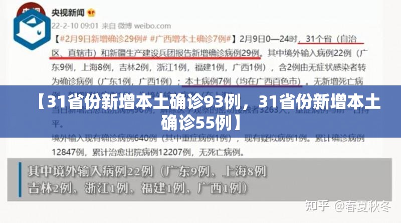 【31省份新增本土确诊93例,31省份新增本土确诊55例】 【31省份新增本土确诊93例,31省份新增本土确诊55例】