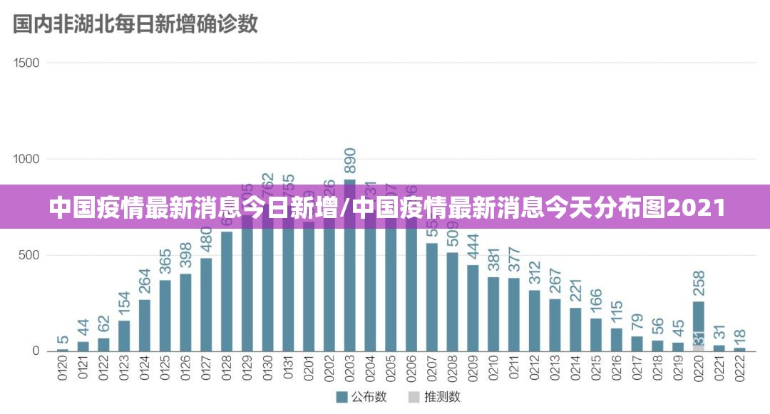 中国疫情最新消息今日新增/中国疫情最新消息今天分布图2021 中国疫情最新消息今日新增/中国疫情最新消息今天分布图2021