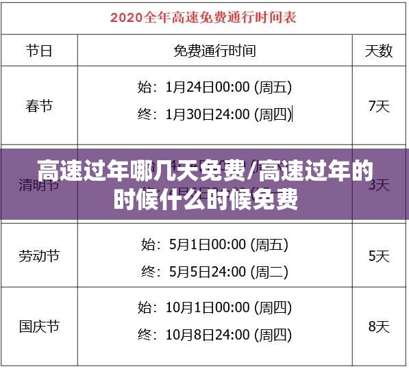 高速过年哪几天免费/高速过年的时候什么时候免费