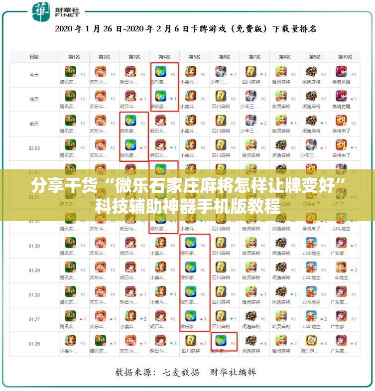 分享干货“微乐石家庄麻将怎样让牌变好”科技辅助神器手机版教程