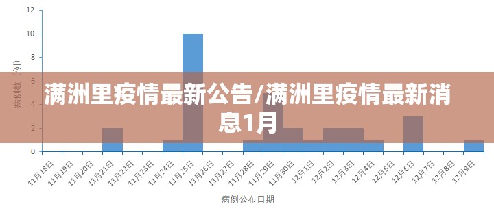 满洲里疫情最新公告/满洲里疫情最新消息1月