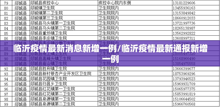 临沂疫情最新消息新增一例/临沂疫情最新通报新增一例