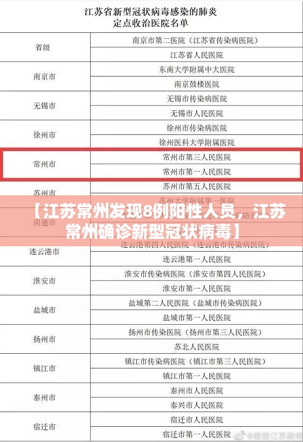 【江苏常州发现8例阳性人员,江苏常州确诊新型冠状病毒】 【江苏常州发现8例阳性人员,江苏常州确诊新型冠状病毒】