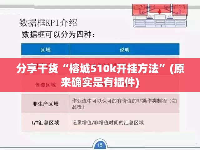分享干货“榕城510k开挂方法”(原来确实是有插件)