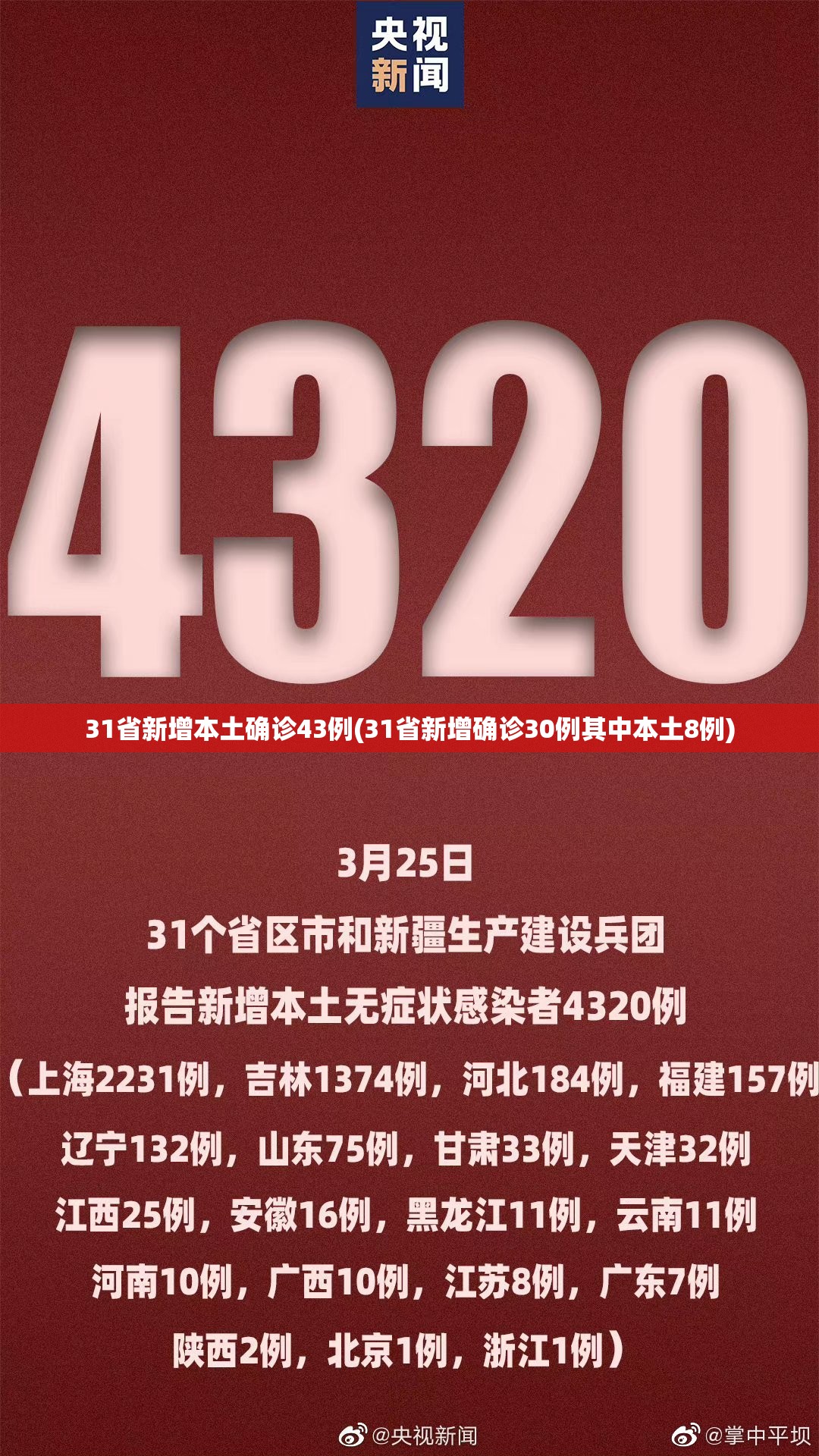 31省新增本土确诊43例(31省新增确诊30例其中本土8例) 31省新增本土确诊43例(31省新增确诊30例其中本土8例)