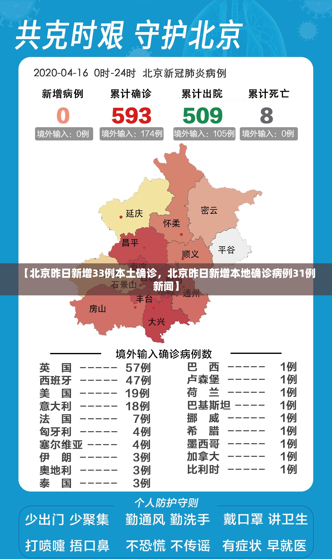 【北京昨日新增33例本土确诊,北京昨日新增本地确诊病例31例 新闻】 【北京昨日新增33例本土确诊,北京昨日新增本地确诊病例31例 新闻】