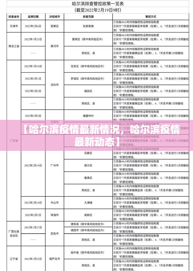 【哈尔滨疫情最新情况,哈尔滨疫情最新动态】 【哈尔滨疫情最新情况,哈尔滨疫情最新动态】