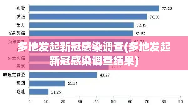 多地发起新冠感染调查(多地发起新冠感染调查结果) 多地发起新冠感染调查(多地发起新冠感染调查结果)