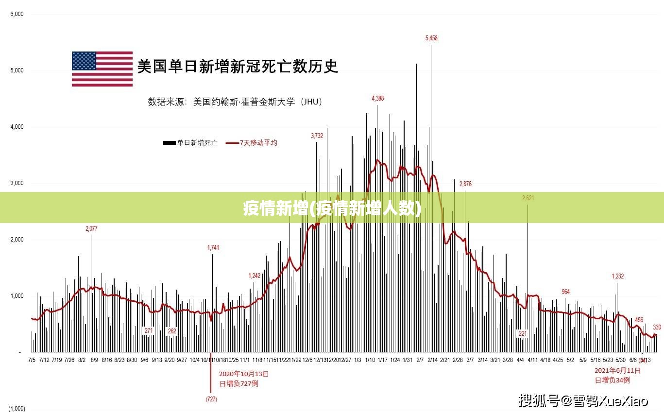 疫情新增(疫情新增人数) 疫情新增(疫情新增人数)