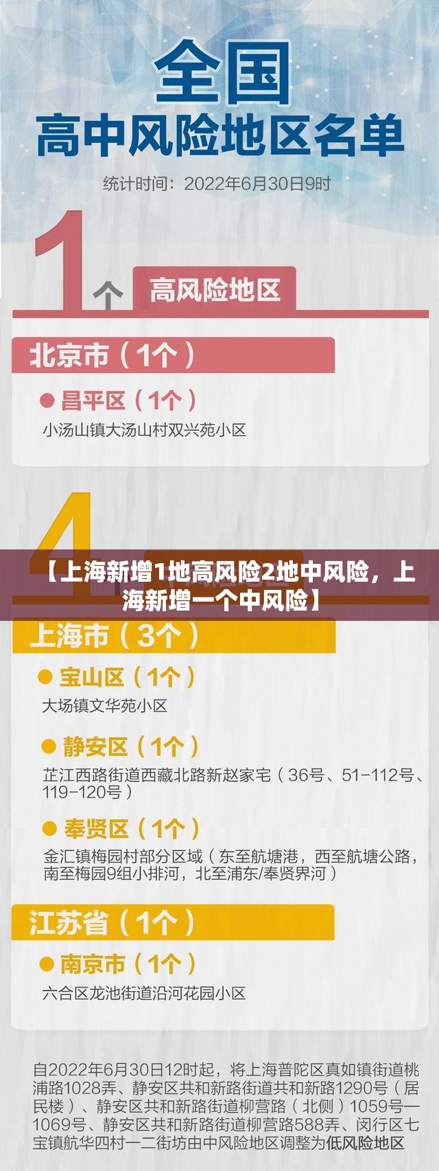 【上海新增1地高风险2地中风险，上海新增一个中风险】