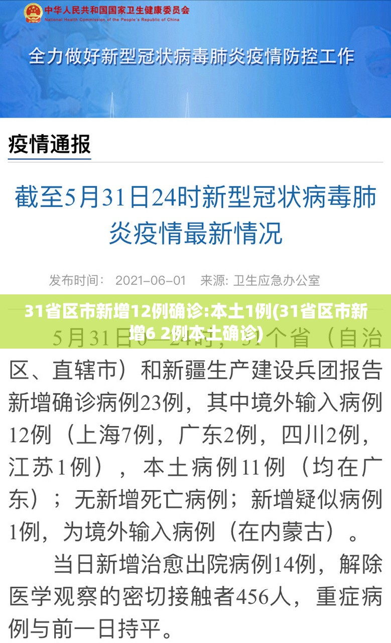 31省区市新增12例确诊:本土1例(31省区市新增6 2例本土确诊)