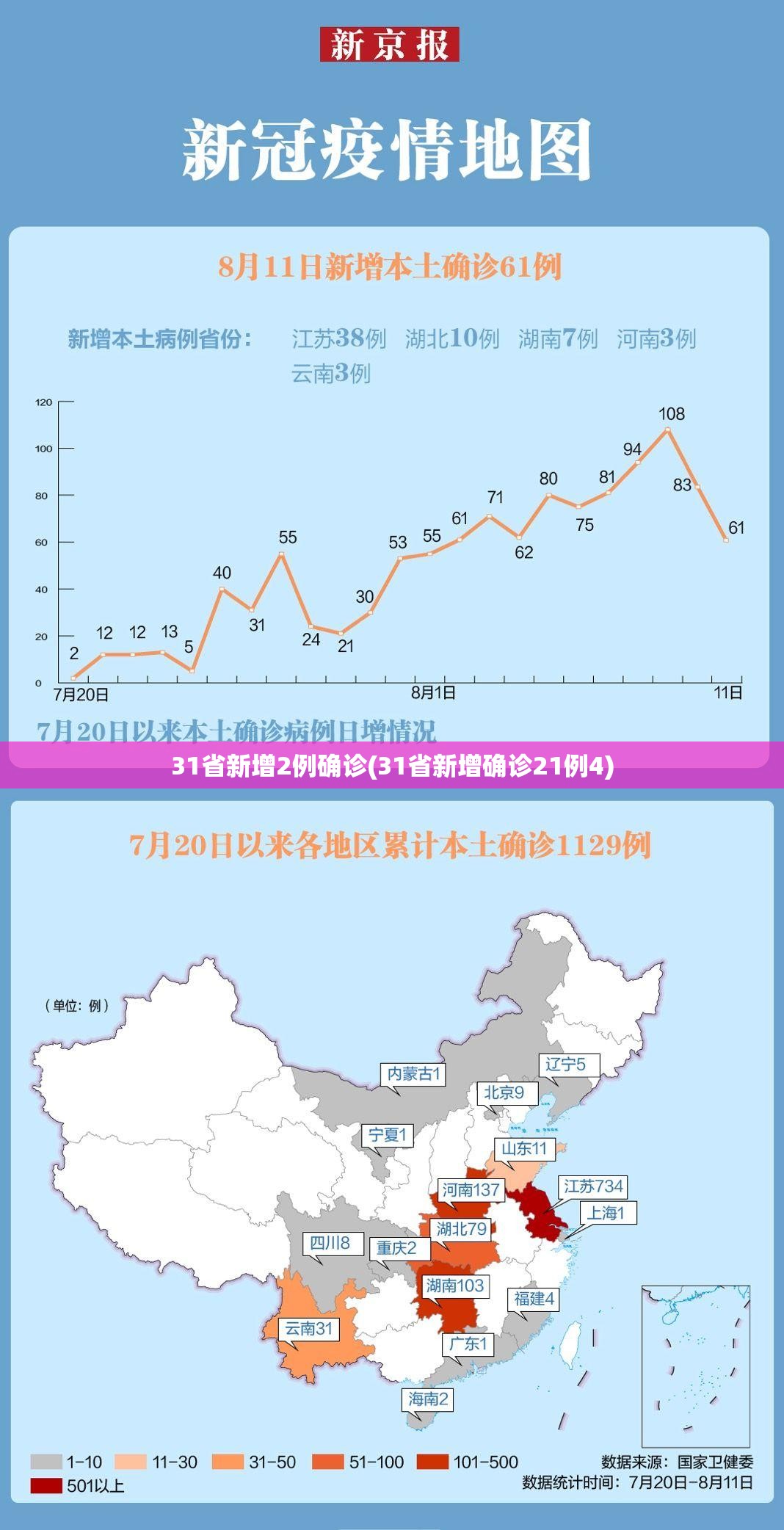 31省新增2例确诊(31省新增确诊21例4)