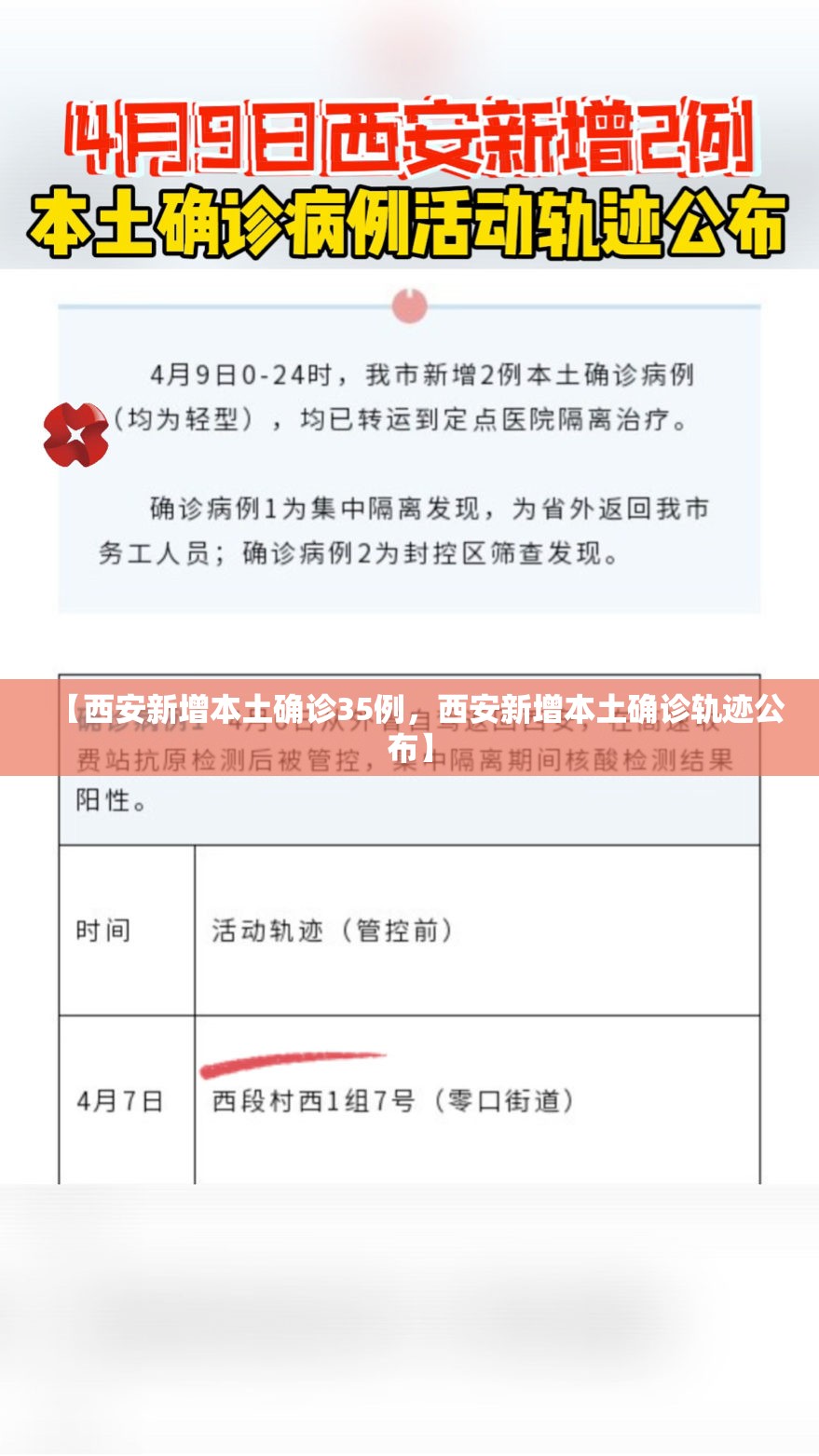 【西安新增本土确诊35例,西安新增本土确诊轨迹公布】 【西安新增本土确诊35例,西安新增本土确诊轨迹公布】
