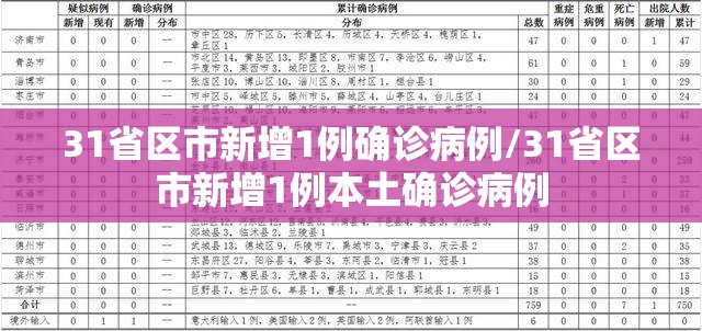 31省区市新增1例确诊病例/31省区市新增1例本土确诊病例 31省区市新增1例确诊病例/31省区市新增1例本土确诊病例