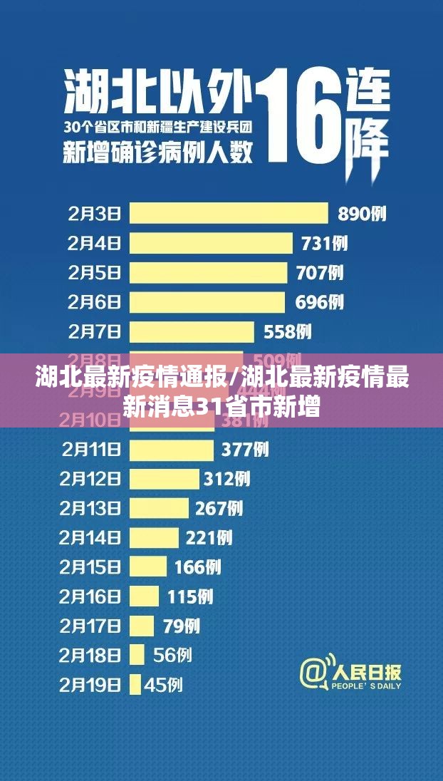 湖北最新疫情通报/湖北最新疫情最新消息31省市新增 湖北最新疫情通报/湖北最新疫情最新消息31省市新增