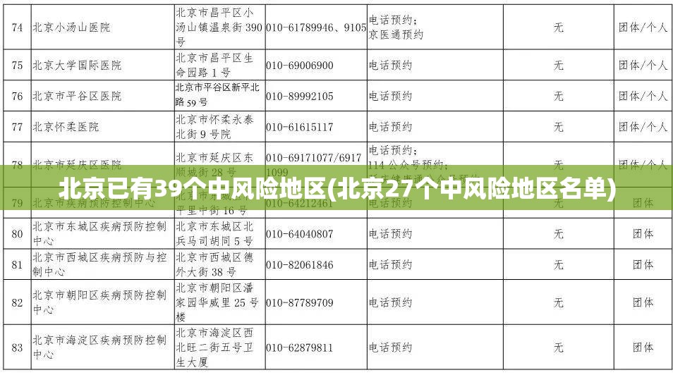 北京已有39个中风险地区(北京27个中风险地区名单)