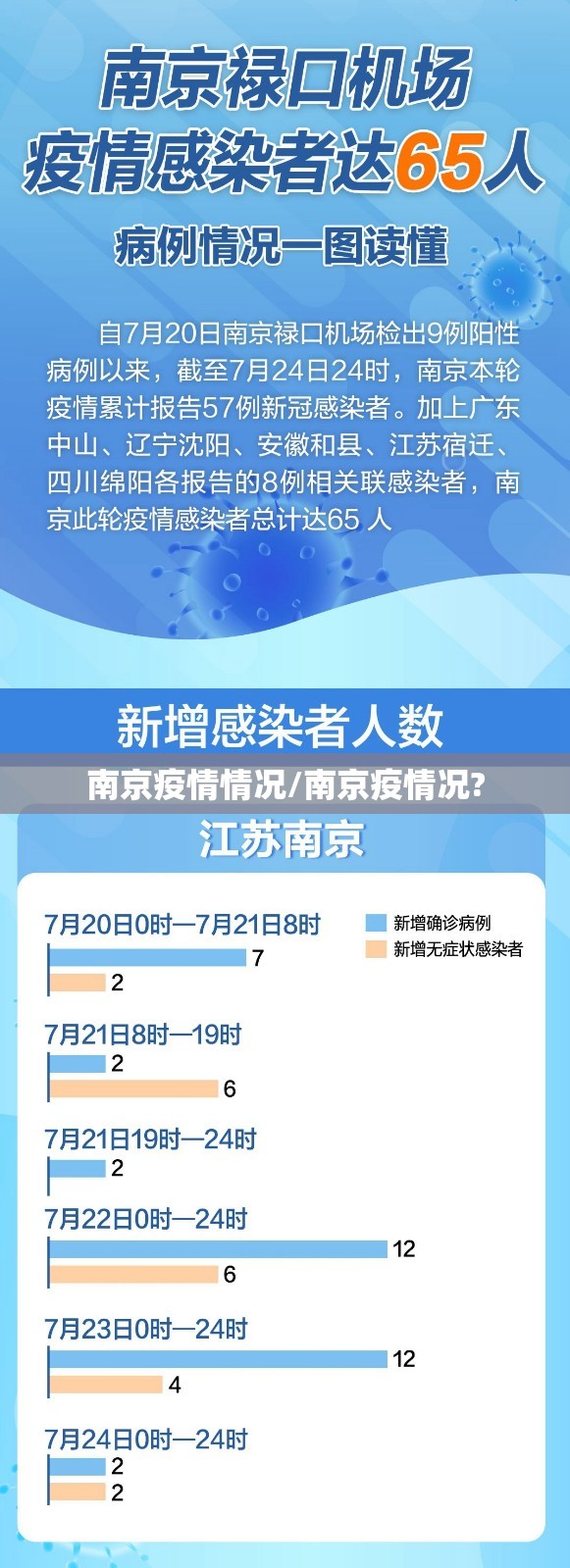 南京疫情情况/南京疫情况?